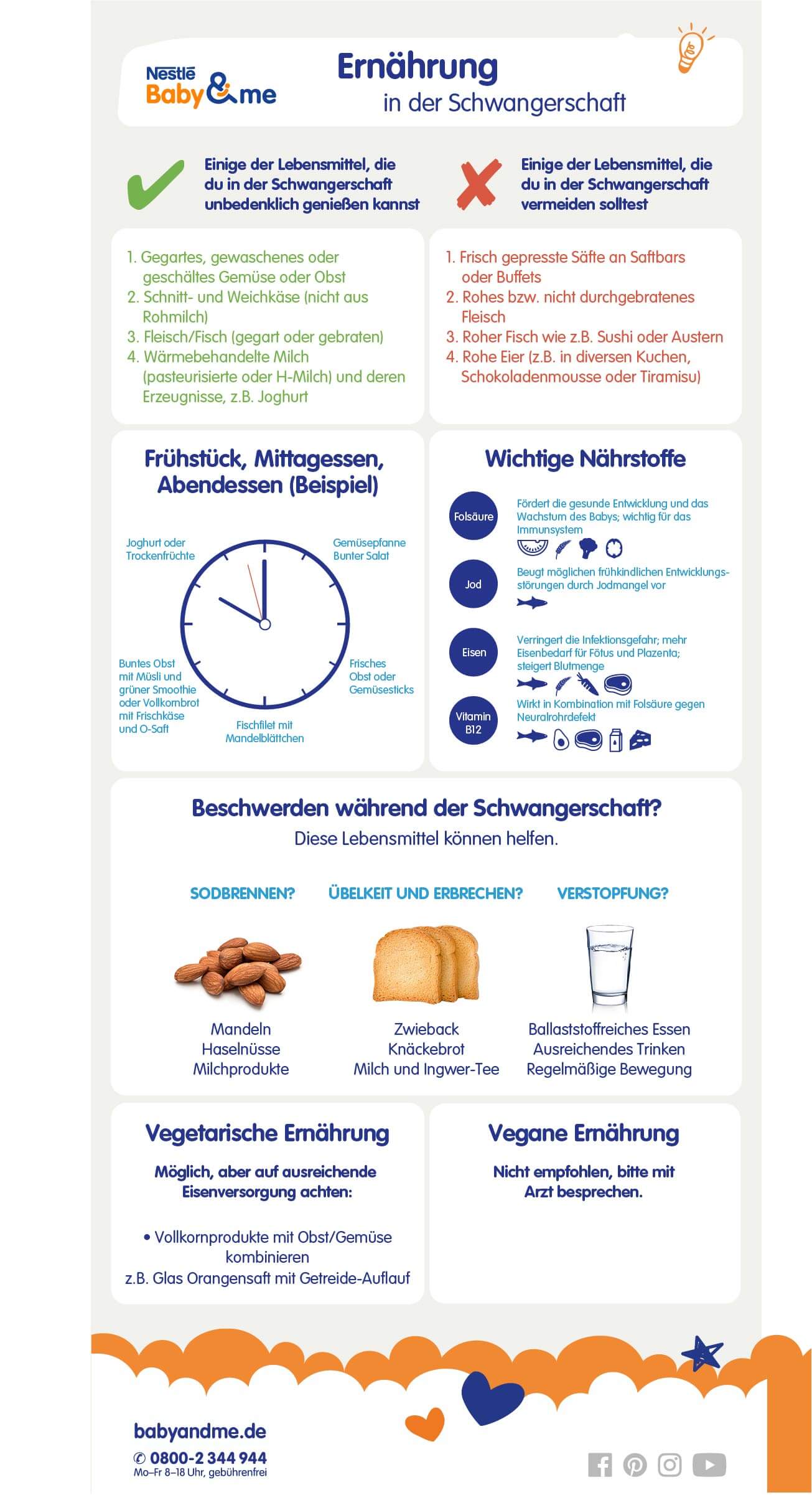 Infografik Ernährung in der Schwangerschaft | Babyservice