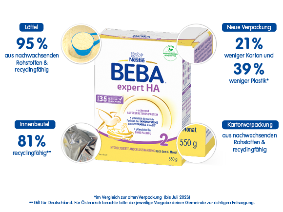 Vorteile Nachhaltigkeit BEBA expert HA 2
