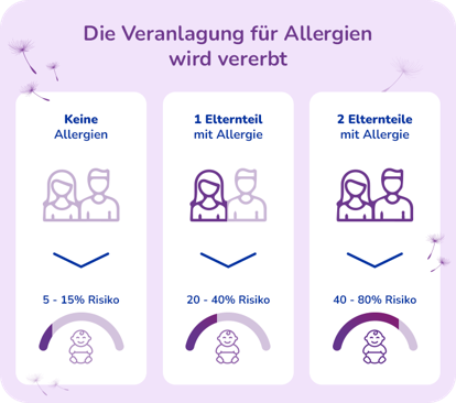 Wird dein Baby eine Allergie entwickeln? Hier erfahren​